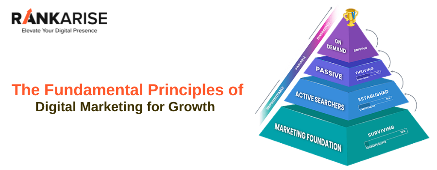 Illustration of a digital marketing pyramid showing stages from foundation to on-demand growth.