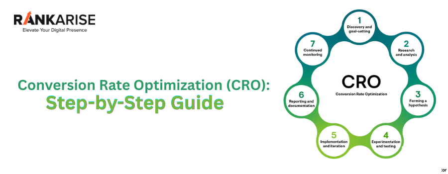 Illustration of Conversion Rate Optimization (CRO) step-by-step guide showing discovery, research, hypothesis, testing, implementation, reporting, and monitoring stages