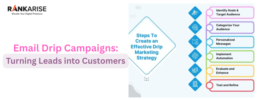 Email drip campaigns strategy showing steps to turn leads into customers through automation and personalization