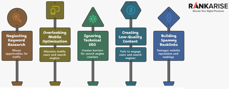 Common SEO mistakes infographic including keyword research, mobile SEO, technical SEO, content quality, and backlinks