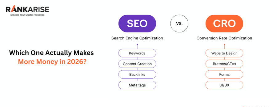 Comparison graphic showing SEO vs CRO strategies, highlighting keywords, content, backlinks vs website design, CTAs, forms, and UI/UX, with a focus on which drives more revenue in 2026.