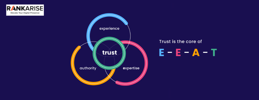 E-E-A-T concept diagram showing Experience, Expertise, Authority, and Trust as overlapping elements with trust at the center by RankArise