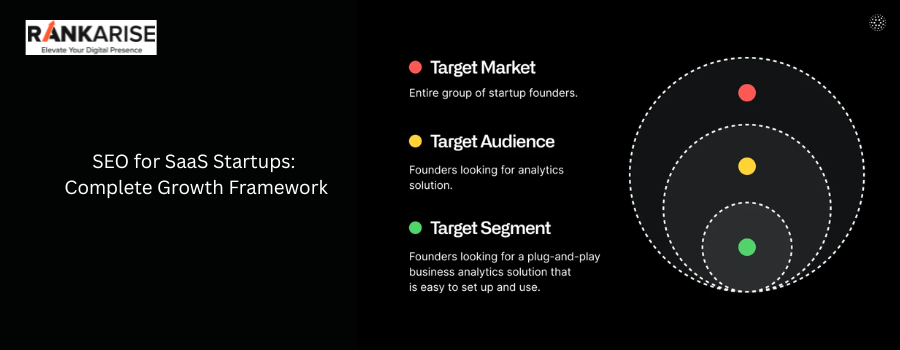 Illustration showing target market, target audience, and target segment for SaaS startups SEO growth framework